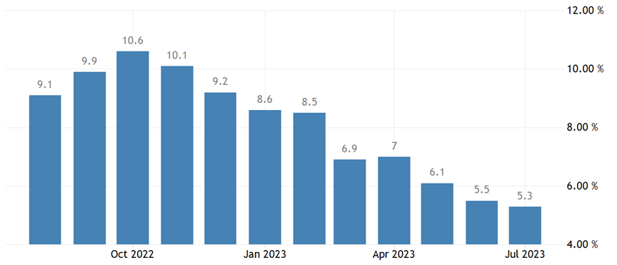 Kadar Inflasi Euro 2023